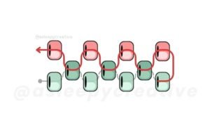 How to Peyote Stitch: A Visual Guide (Even-Count, Odd-Count, and ...